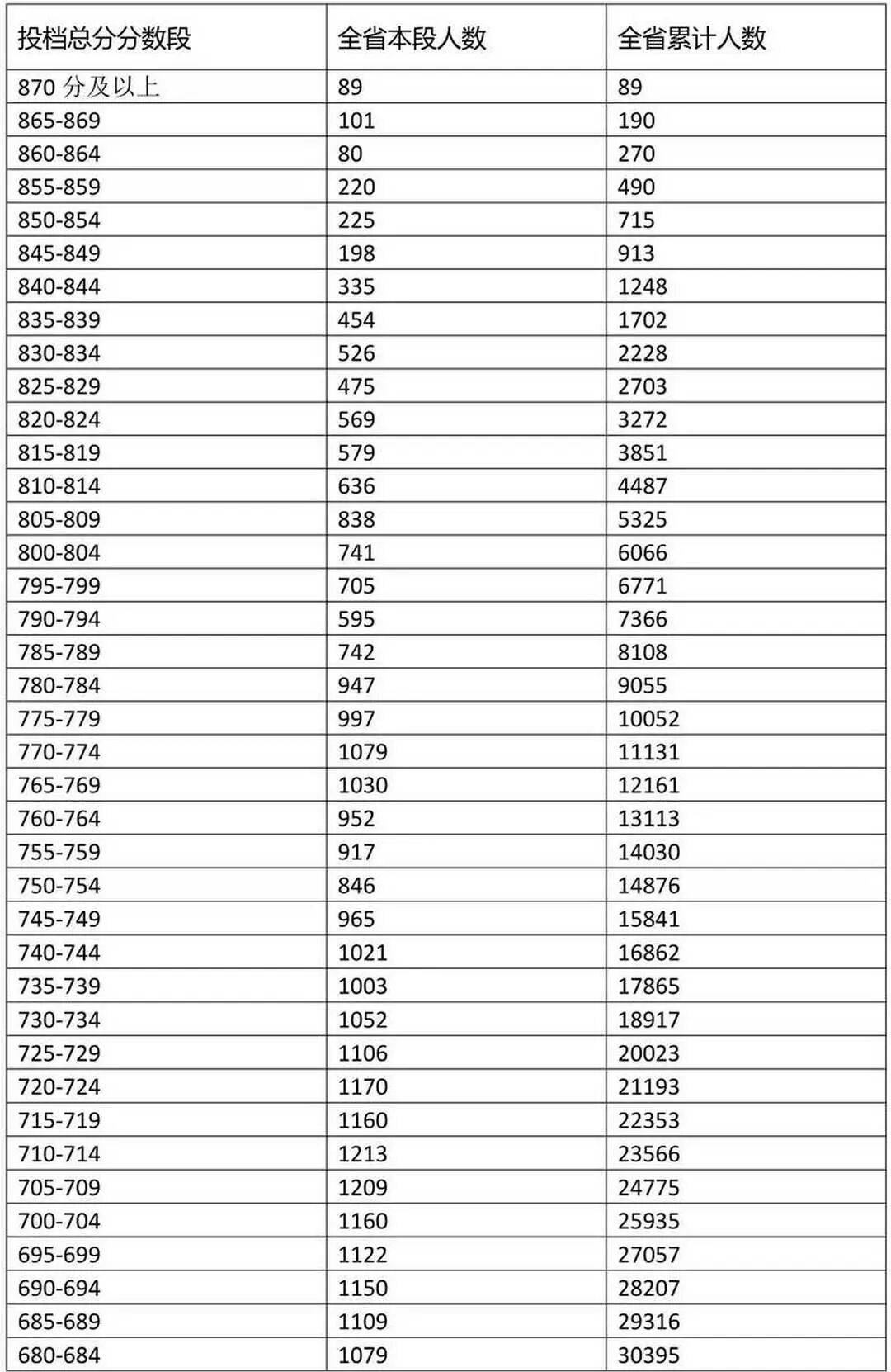 海南省考试局关于2026年中招第二次填报志愿有关事项的公告