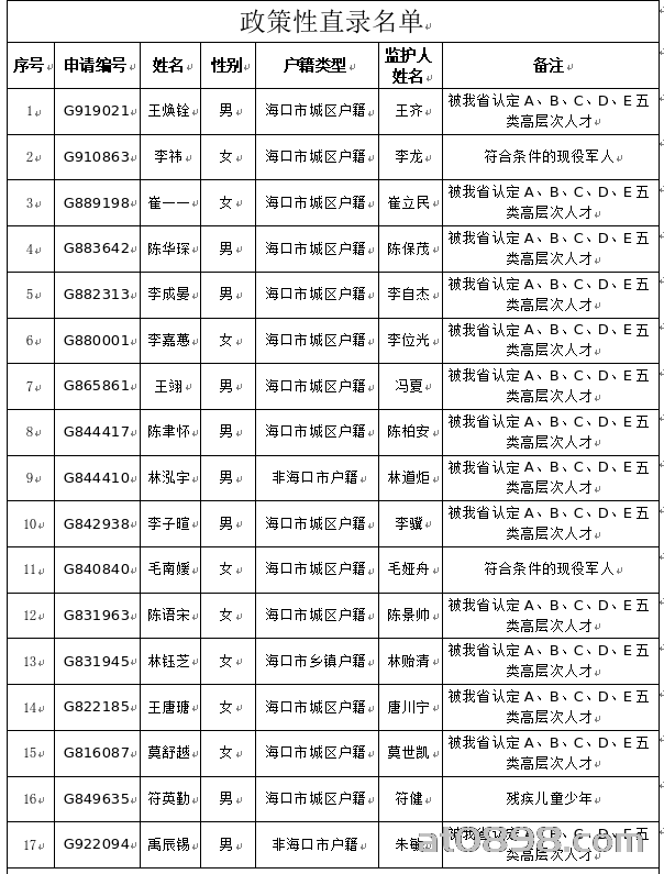 海口市龙华区教育局发布海口市龙华区山高实验学校2025年一年级义务生摇号最终名单的公告