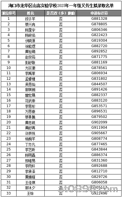海口市龙华区公布山高实验学校2025年一年级义务生摇号结果