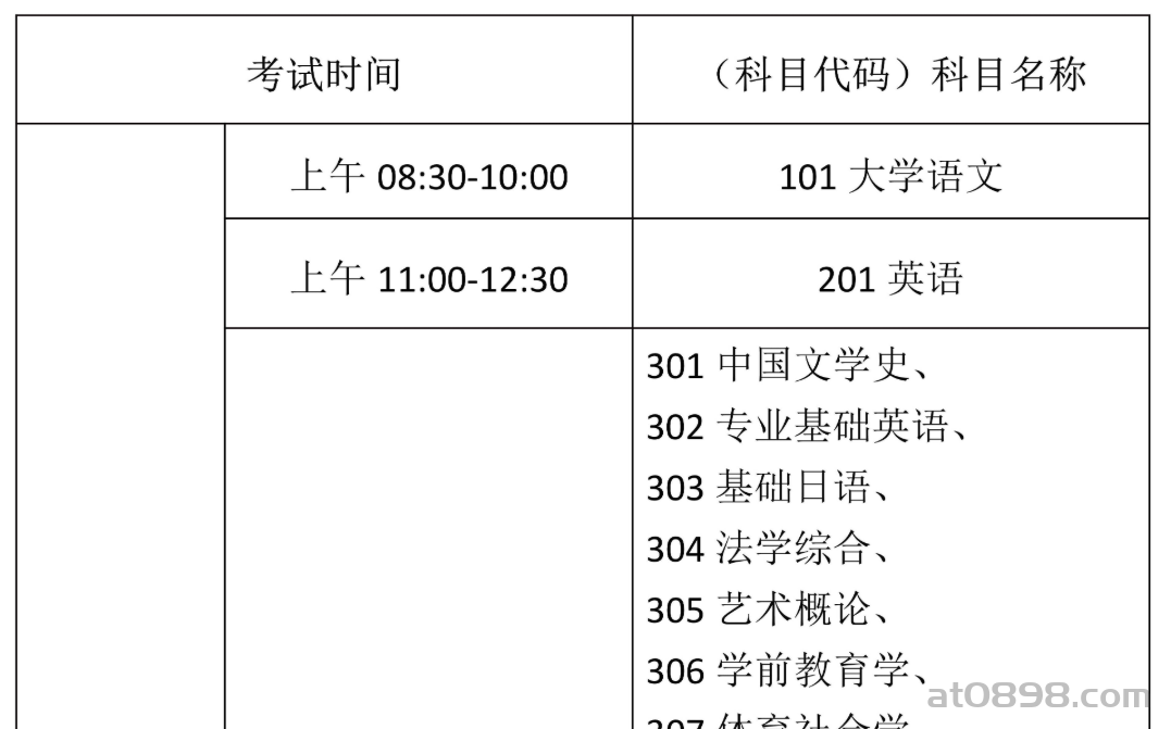 2026年海南省普通高等学校专升本招生考试有关事项的公告
